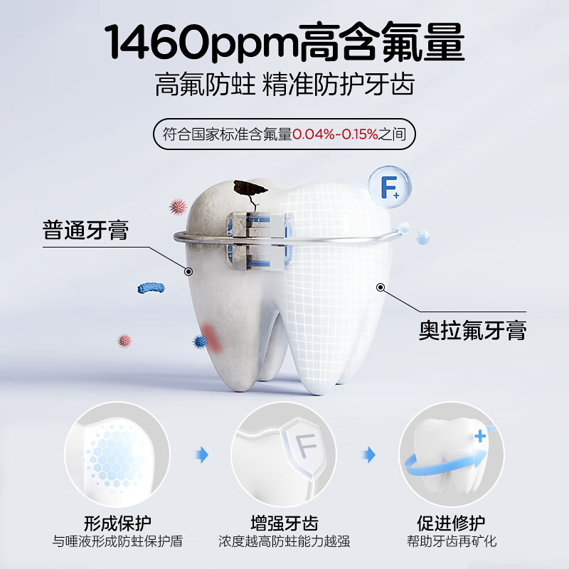 恐龙医生正畸含氟牙膏防蛀美白去牙渍牙黄清新口气护龈亮白牙膏成人 【组合2支装】海洋薄荷+桃气莓莓