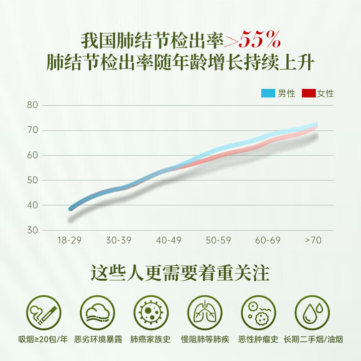 原知因日本肺立方槲皮素养肺胶囊肺结节净肺润肺消节平喘祛痰肺阻塞 1瓶 1瓶【深度清肺】