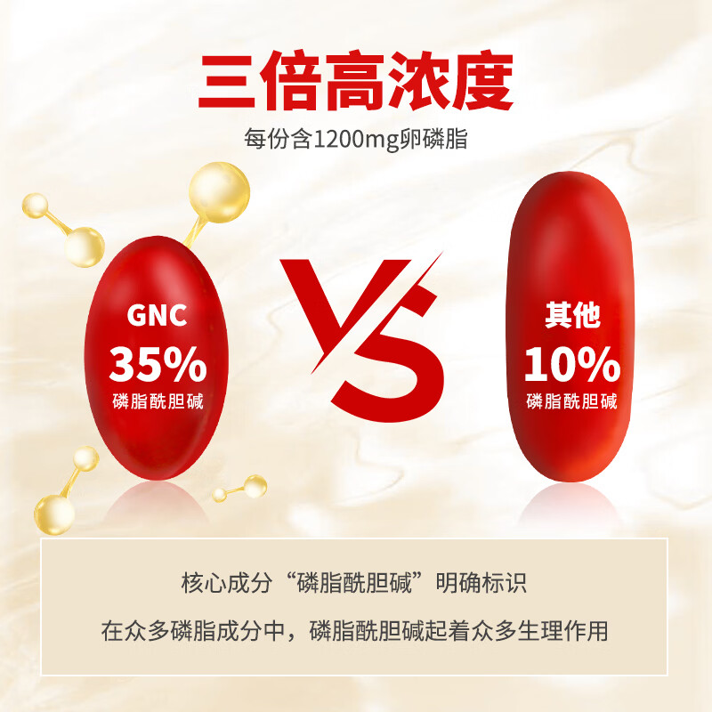 健安喜(GNC)大豆卵磷脂软胶囊1200mg三重浓缩养护心肝脑搭配鱼油180/360粒 三倍卵磷脂 360粒*1瓶