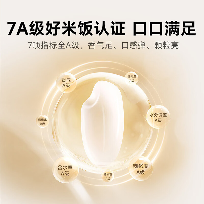 图 7