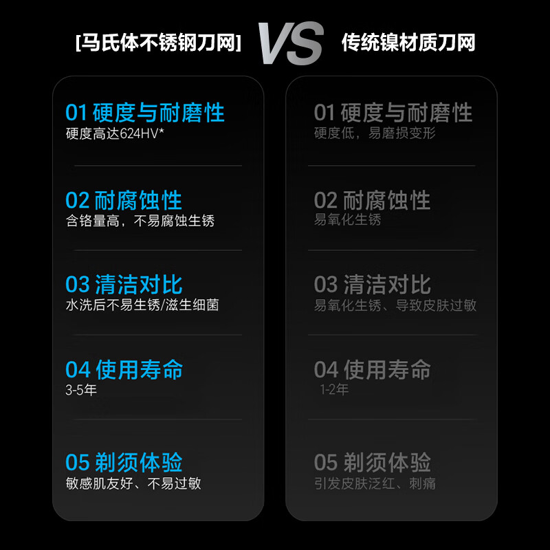 图 7