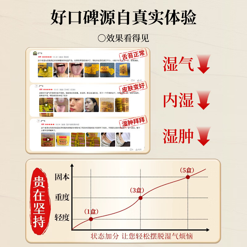 香港大药房有限公司无湿丸无湿轻排鸡内金去除湿气可搭配祛湿健脾养胃调湿气重伏湿膏 1盒装【全网销量NO1】买2送1 25g*1盒