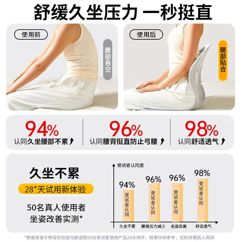 煦凛【德国】护腰坐垫人体工学一体式护腰久坐神器腰部支撑靠背靠垫 【灰色-升级款】护腰矫姿 【强力支撑 舒适透气】