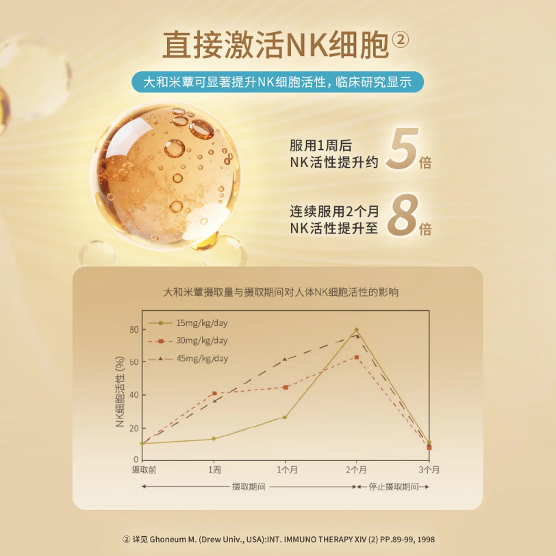 大和薬品【假一赔十】日本大和米蕈加强版进口免疫调节剂 NK细胞激活免疫 1盒【30袋】保税仓当天发