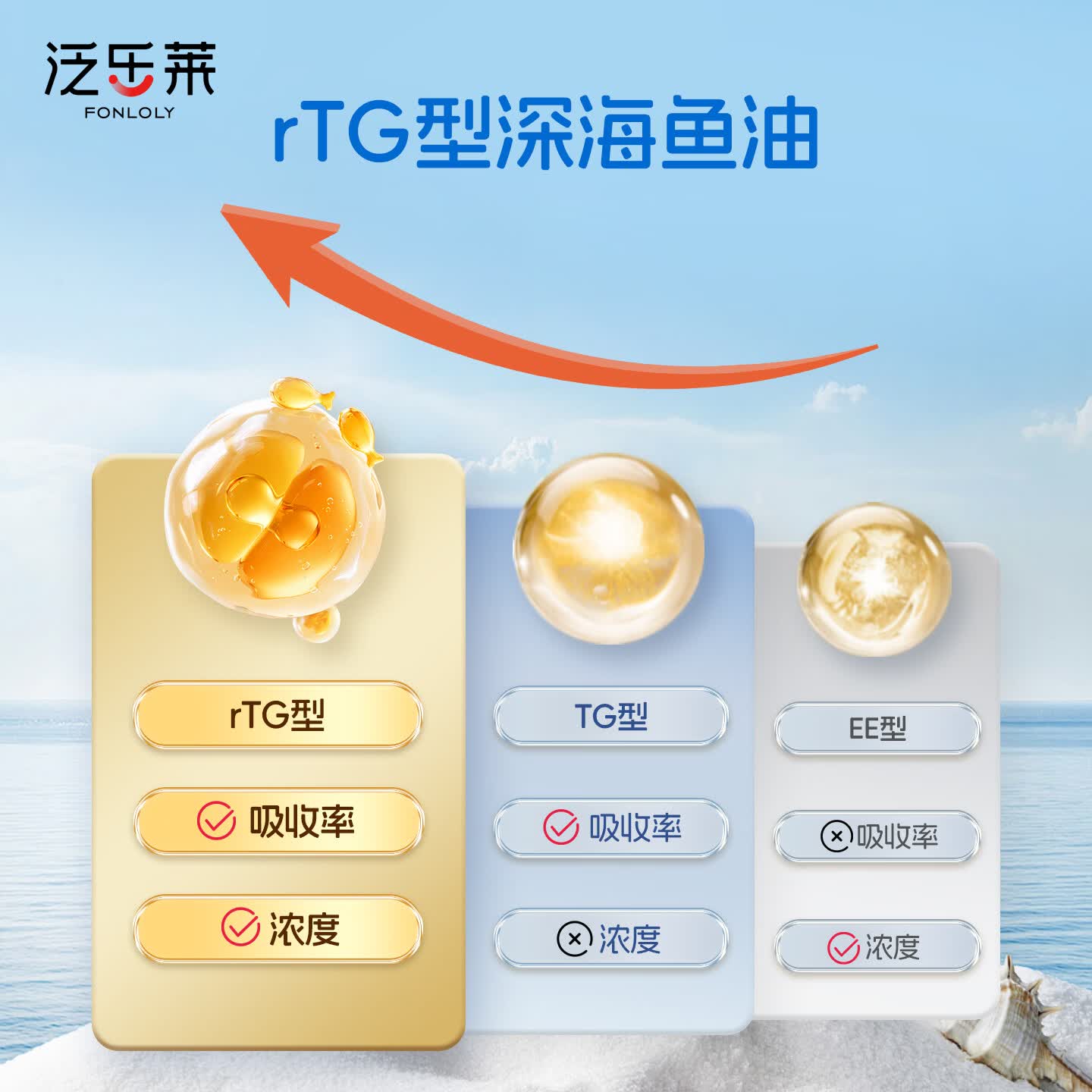 泛乐莱童安诺鱼油DHAomega3深海rTG型官方正品 2盒装