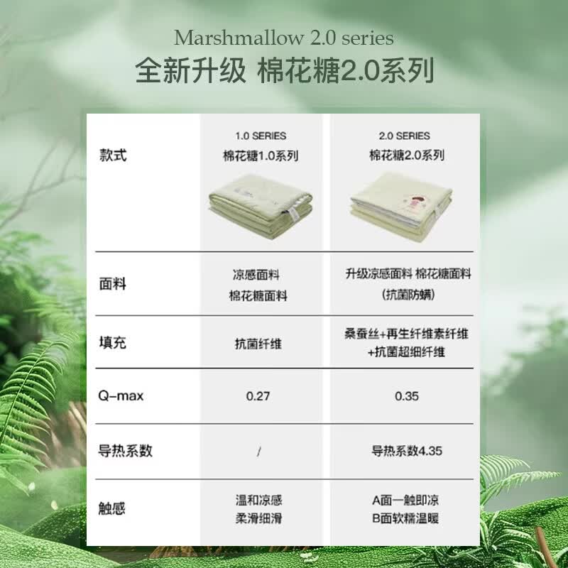 顶柔（DINGROU）棉花糖夏凉被A类母婴空调被抗菌凉感薄被芯可机洗单双人夏天被子 冰丝凉感夏被抗菌防螨【糯米粉】 幼儿园凉感夏被 单人 轻薄（120*150cm）