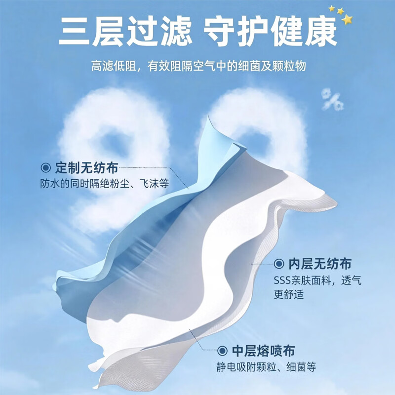 万宝绿口罩3d立体女高颜值2026新款显脸小莫兰迪色一次性夏季轻薄款透气 【六色混搭】60只-独立装 M码（适用75-125斤）