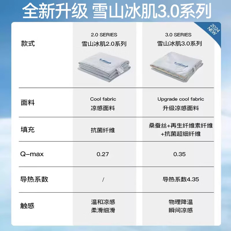 顶柔(DINGROU)雪山冰肌A类可机洗凉感桑蚕丝空调被子 超薄夏凉被凉感值 0.35 绝绝紫【沉浸睡眠双面凉爽】 200cm*230cm【A类母婴+一触即凉+亲肤体感】