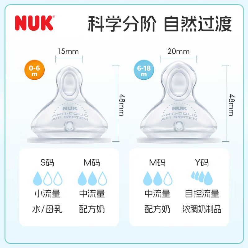NUK德国新生儿感温奶瓶宽口径ppsu防胀气奶瓶0-6个月以上仿母乳奶嘴 白色 (0-6月) 300ml +2个S号奶嘴