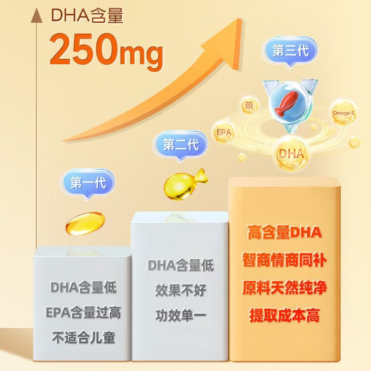 和丽康（Herbs of Gold）儿童鱼油胶囊DHA鱼肝油omega3眼脑发育60粒