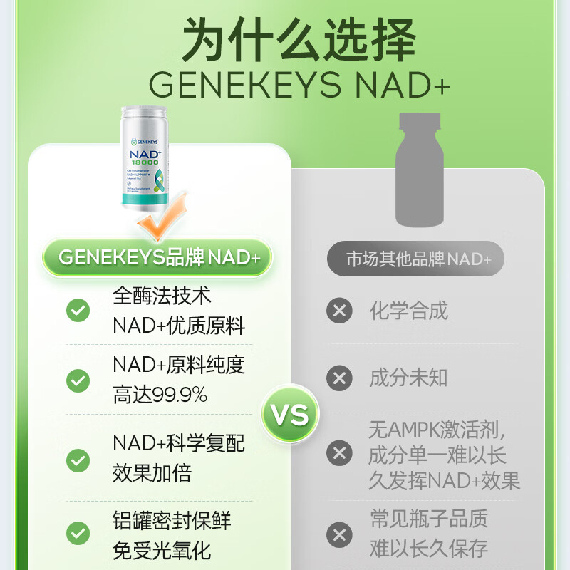 GENEKEYS美国进口NAD+18000焕活抗衰老NMN养颜去脑雾清晰【冻龄复合配方】 【京东联盟特惠秒杀】 60粒*1盒