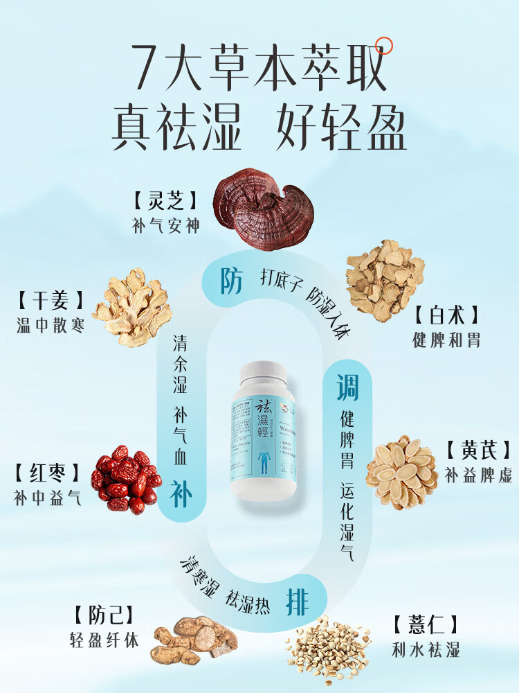 维特健灵祛湿轻胶囊 无湿轻养生防己白术黄芪调理脾胃去湿气60粒/瓶 【周期显著】 60粒*3盒