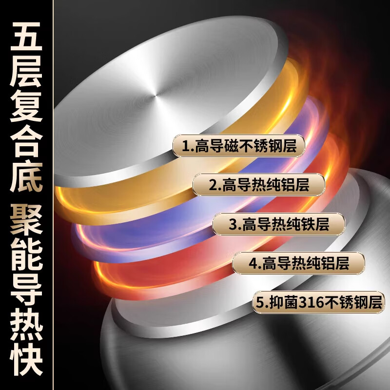 德国蒸锅316不锈钢家用食品级加厚蒸馒头双层三四层电磁炉通用 特厚316不锈钢 4层 40cm