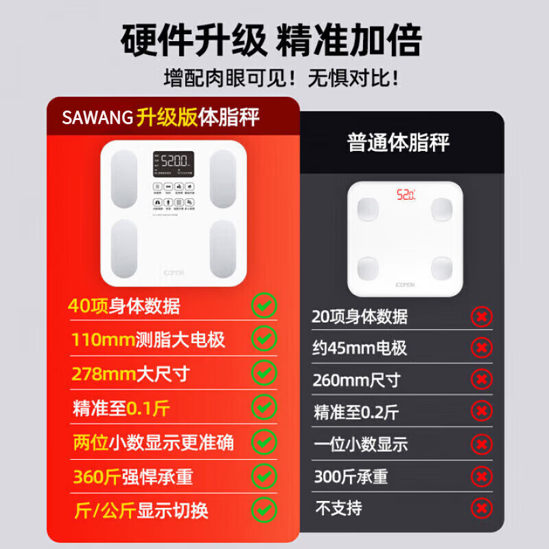 飒望【德国】体重秤减肥专用精准到0.01克称体重的电子秤家用人体高精度充电款 珠光白【充电款】智能APP链接 金榜推荐丨百万热销