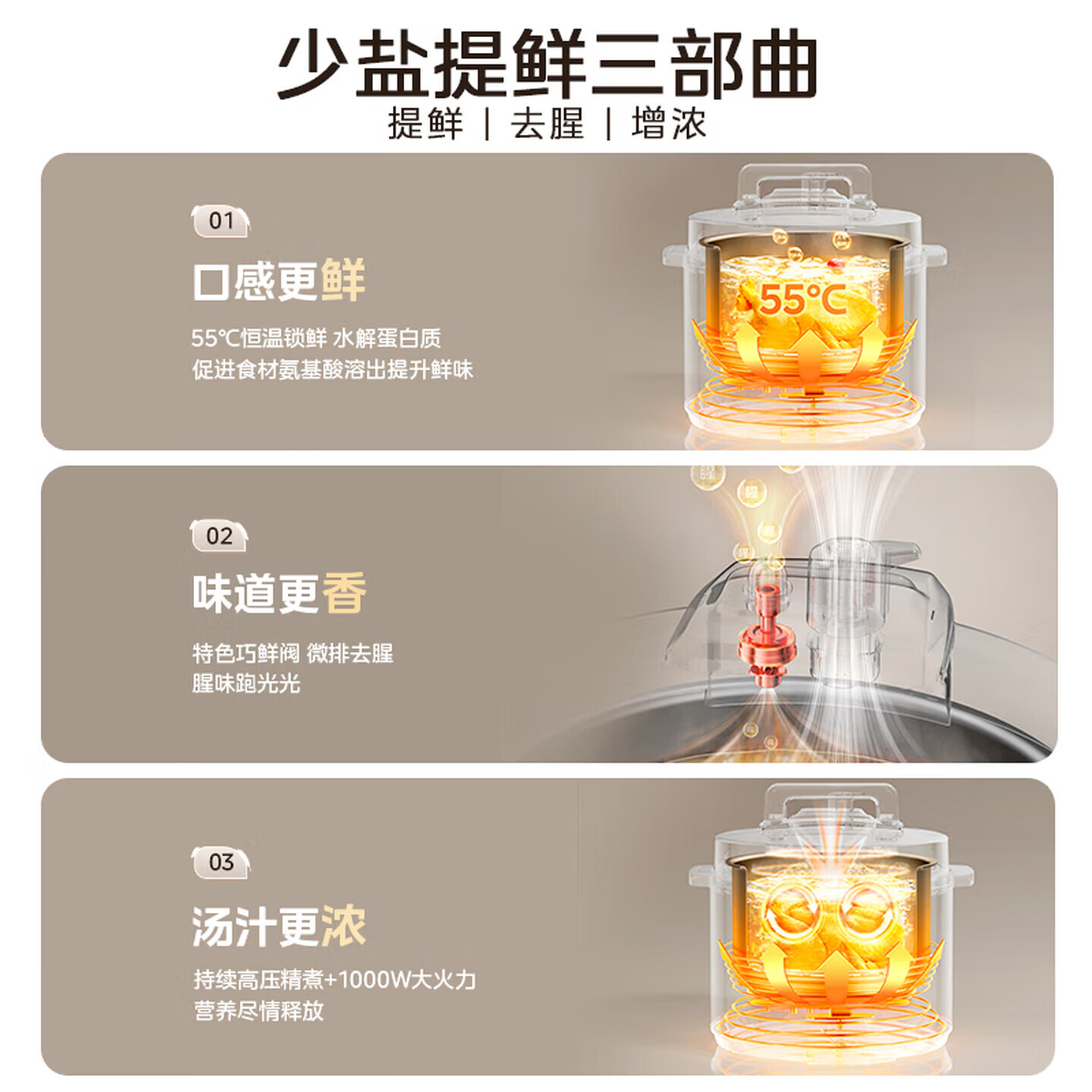 美的电压力锅6升电高压锅家用电饭锅电饭煲大容量双胆高压煮饭多功能智能预约 煲汤炖肉特设去腥增浓 【精致大屏双胆】提鲜系列 6L