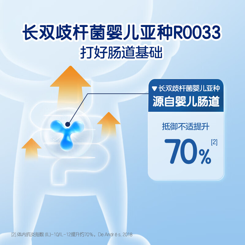 合生元（BIOSTIME）益生菌粉奶味益生元婴幼儿双歧杆菌活性益生菌 【呵护肠胃】益生菌奶味 20袋*1盒