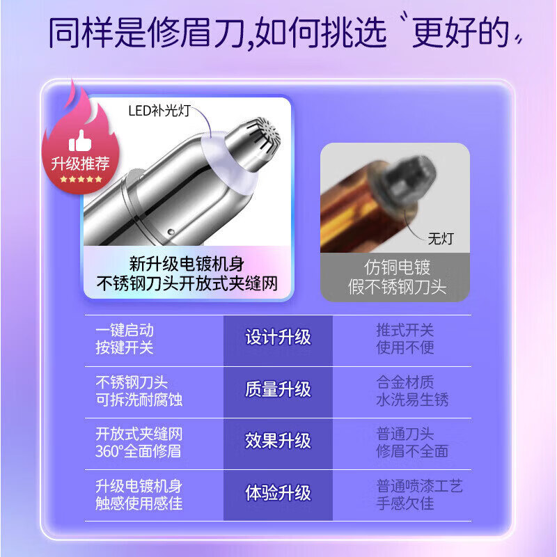ZYUO日本品牌护理工具电动修眉笔全自动刮眉刀女士专用修眉神器懒人 【耀光银】抗菌精钢刀头+安全不伤肤+超长续航