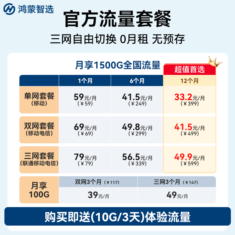 华为智选鸿蒙智选随身wifi6移动无线wifi随行网络4g无线网卡携带无限制三网全国通用流量2026款5G AX15B 2026款WiFi6白【三网切换】晒单送备用电池