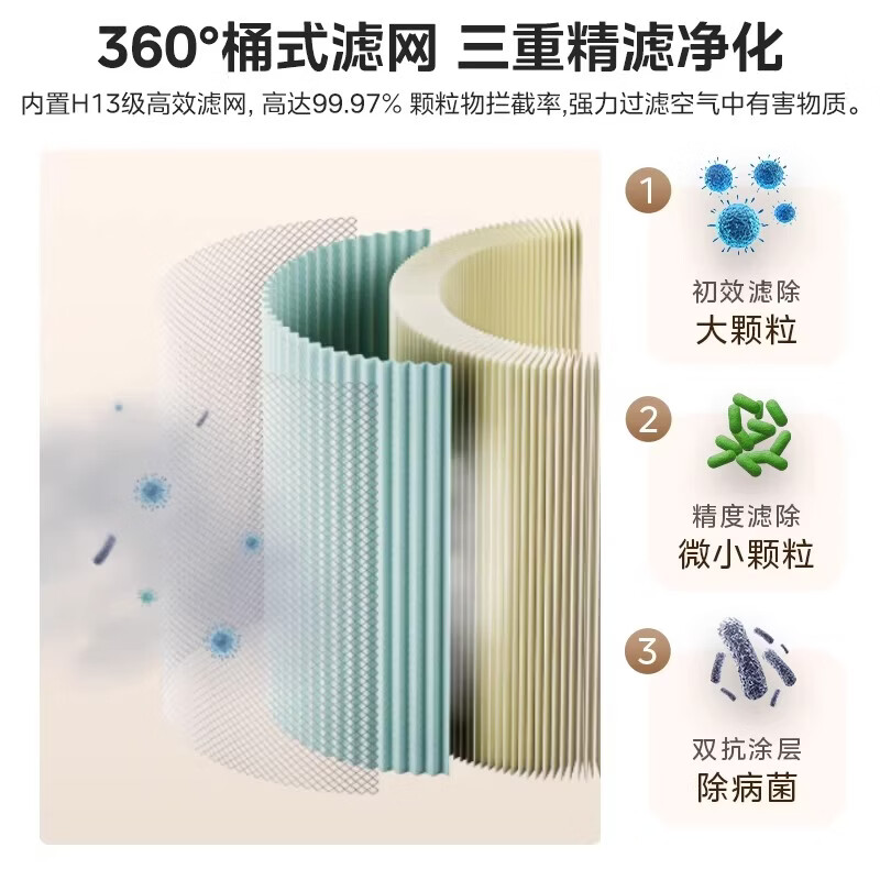 美的（Midea）小尺寸桌面空气净化器 除敏除烟味异味过敏源 除尘除菌 除PM2.5 家用新风换气室内便携KJ300G-A1S