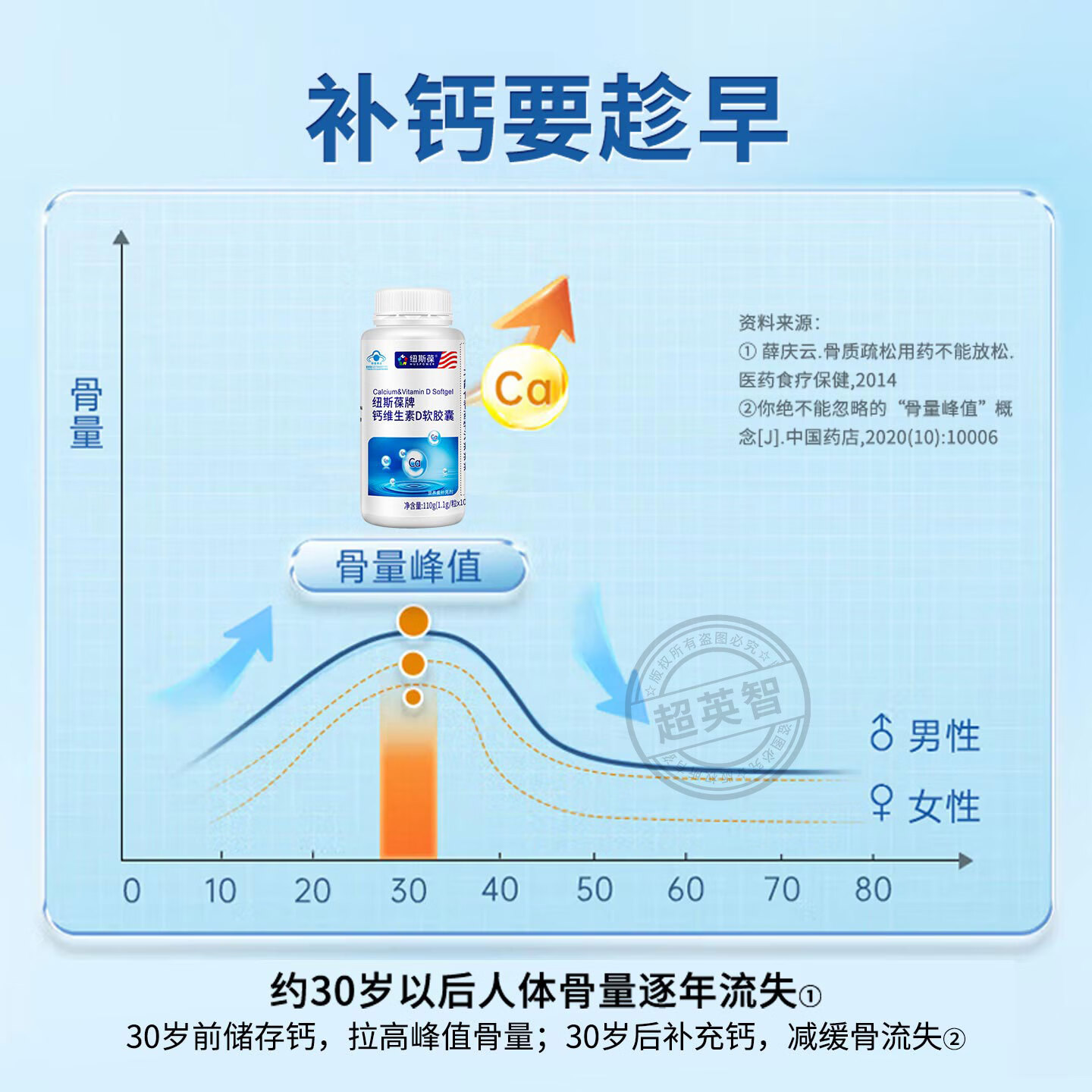 纽斯葆钙维生素D软胶囊液体钙易吸收男女成年人中老年补维d3钙骨骼孕妇 300粒*2瓶 (送60片钙)