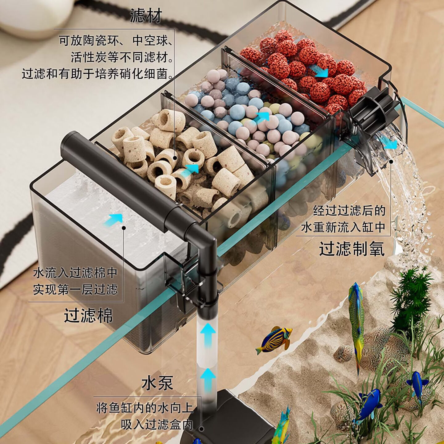 宠小岛鱼缸过滤器净水循环三合一2026新款小型外置壁挂多格过滤滴流盒 两格【雨淋过滤盒】增氧过滤