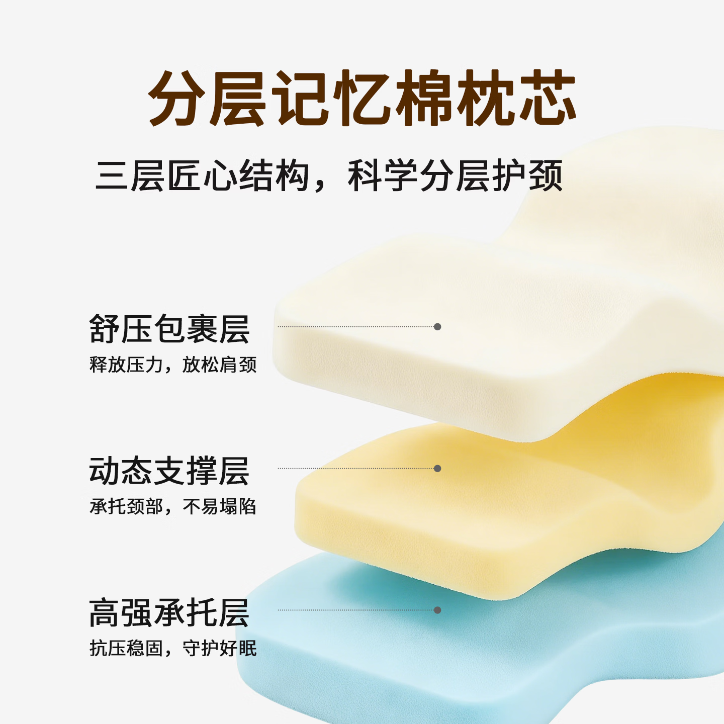 四维康颈椎护养枕深度睡眠颈椎专用枕头记忆棉枕头蝶形枕慢回弹枕芯 白色|M码 单只 身高165-180/体重50-65kg