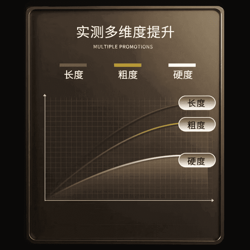 FFX泰国原装果冻男士正品加强一喷激战六十分自由控时掌控双效 5盒巩固 大器男人
