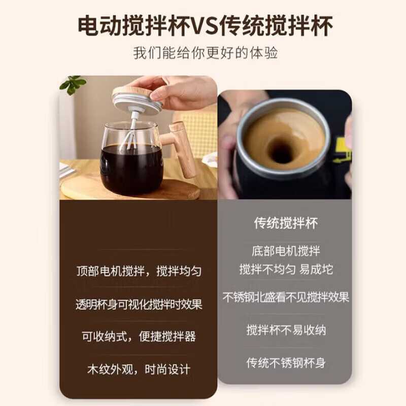 小米白咖啡杯 全自动搅拌杯 充电款电动杯办公便携旋转搅拌水杯玻璃材质 【樱桃木】三秒速溶-旗舰充电款 400ML/随机包盒装