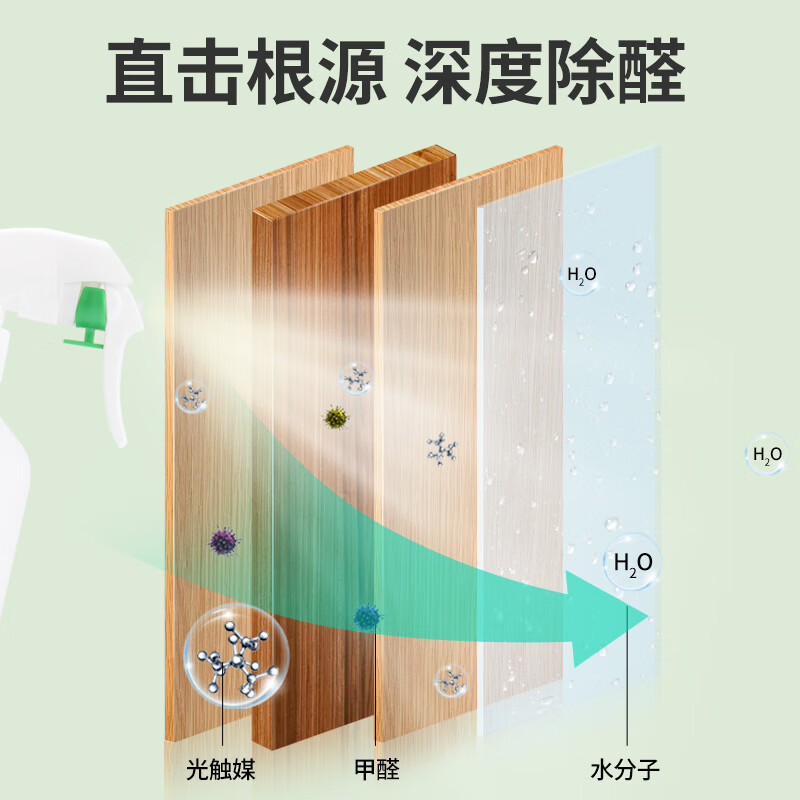 绿之源光触媒除甲醛喷剂 清除剂新房急入住用抗细菌除异味 500ml*2瓶装