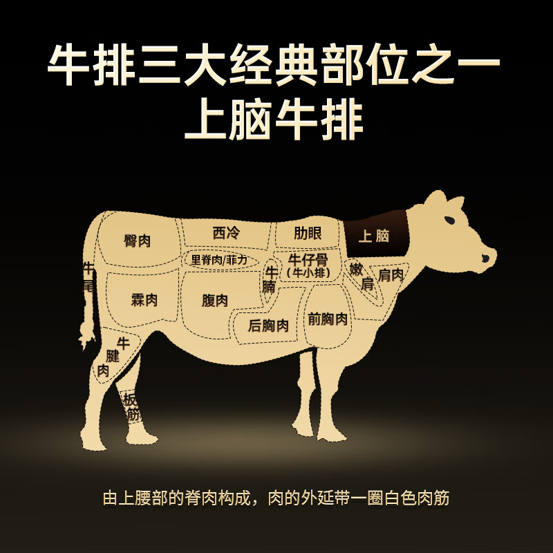 必胜客调理西冷肋眼儿童牛排牛肉生鲜牛扒烧烤食材 黑椒牛排650g 盒*2（共10片）