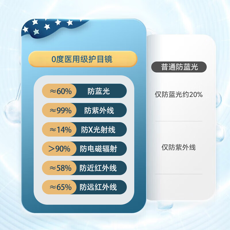 0度（PERFECTSIGHT）稀土六防蓝光防辐射眼镜抗疲劳看电脑手机专用平光护目镜99%女男 稀土六防镜片B6013-C1黑 镜宽137mm 无度数（稀土平光镜片）