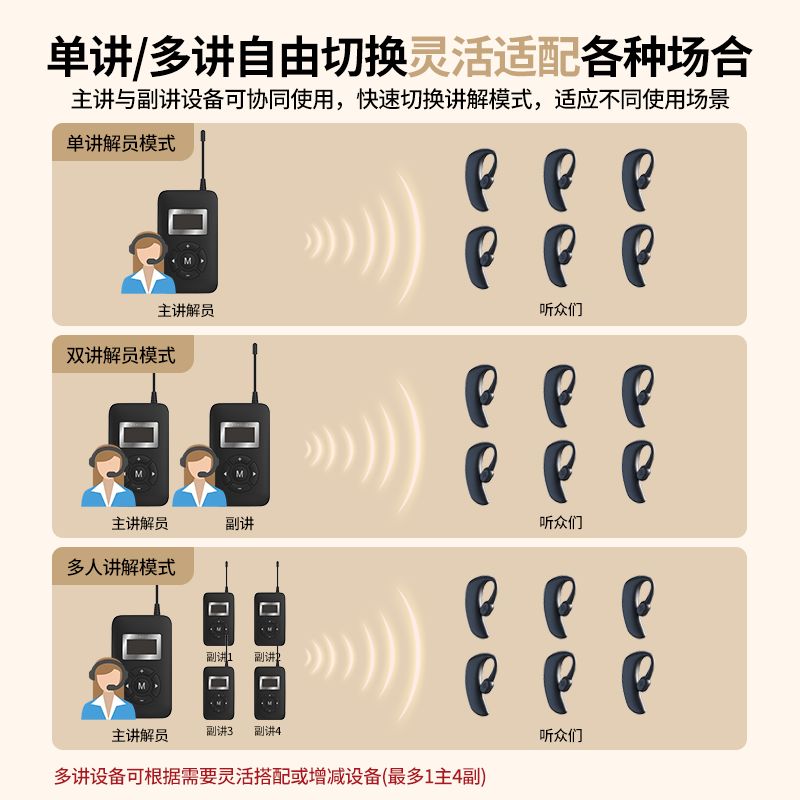 恒达文博无线讲解器一对多同声传译解说讲解手持领夹话筒导游政企接收器接待参观展厅风景区博物馆耳机 2发射机+100接收机套装