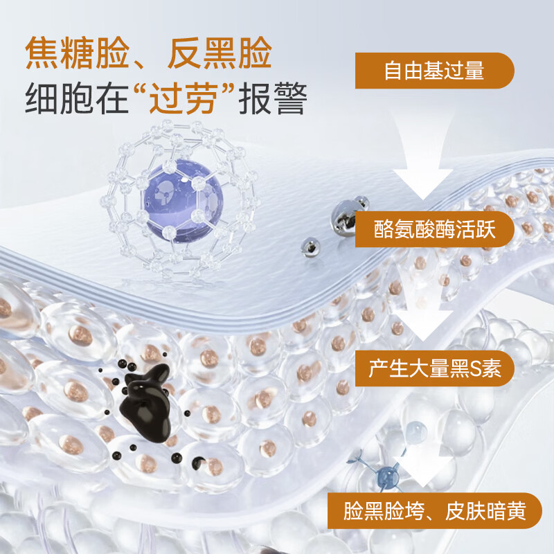 GENEIII仅三麦角硫因焕亮胶囊99.99%纯度60mg/粒+白番茄熬夜暗沉由内透亮 【全身亮白】仅三焕亮胶囊 60粒*2瓶