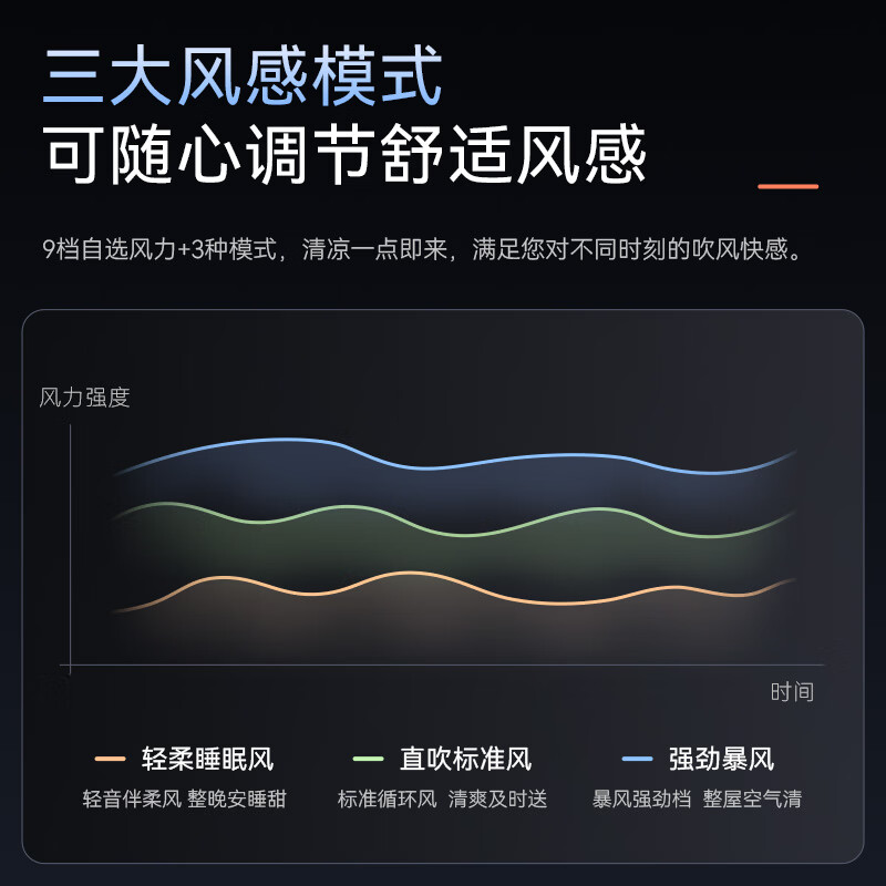 艾美特（AIRMATE）【直流电机】AI语音2026新款驱蚊空气循环扇家用电风扇抗菌扇叶负离子净化落地扇电扇空调伴侣 【蓝白尊享款】抗菌扇叶网罩+负离子+预约定时