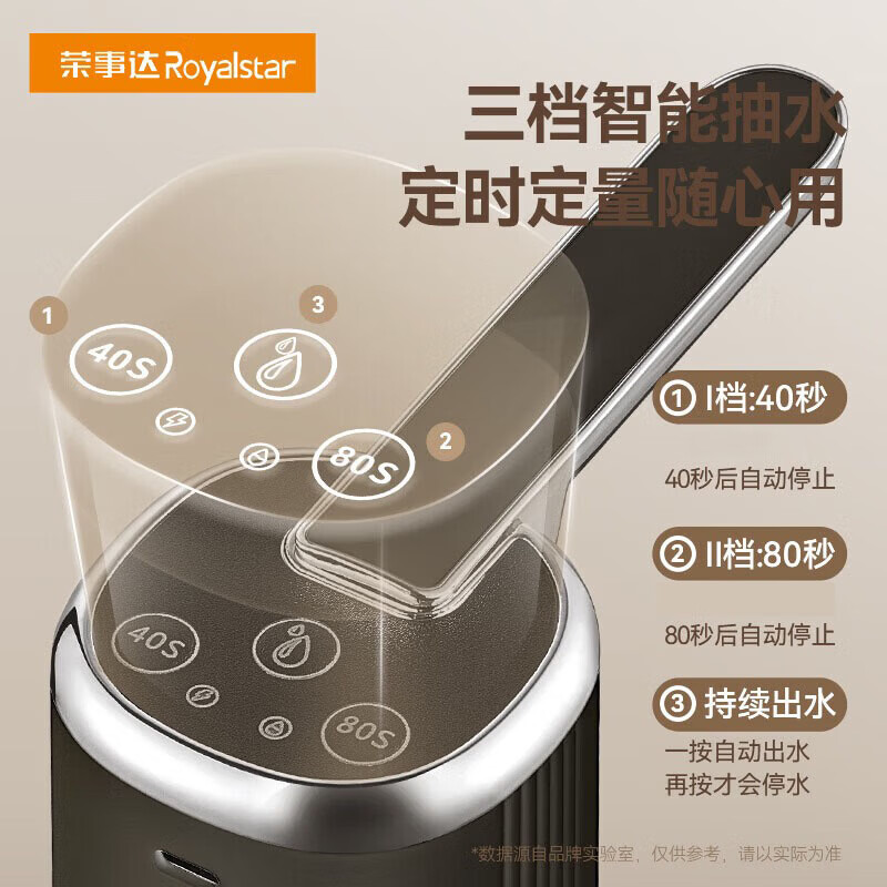 荣事达抽水器桶装水饮水机抽水泵电动吸水器水桶压水器取水器自动上水器 白银【三挡出水】折叠防尘