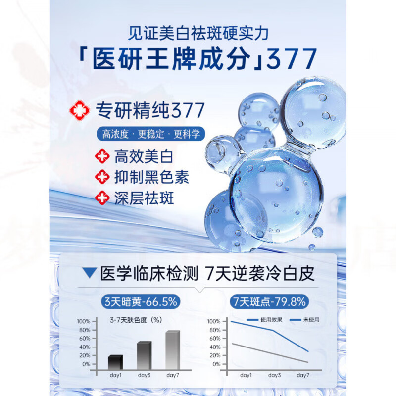 思亚希柔溪净美白祛斑霜烟酰胺补水保湿滋润去褐斑淡化色斑亮肤深层渗透 5盒 高倍美白 更透亮 官方直售