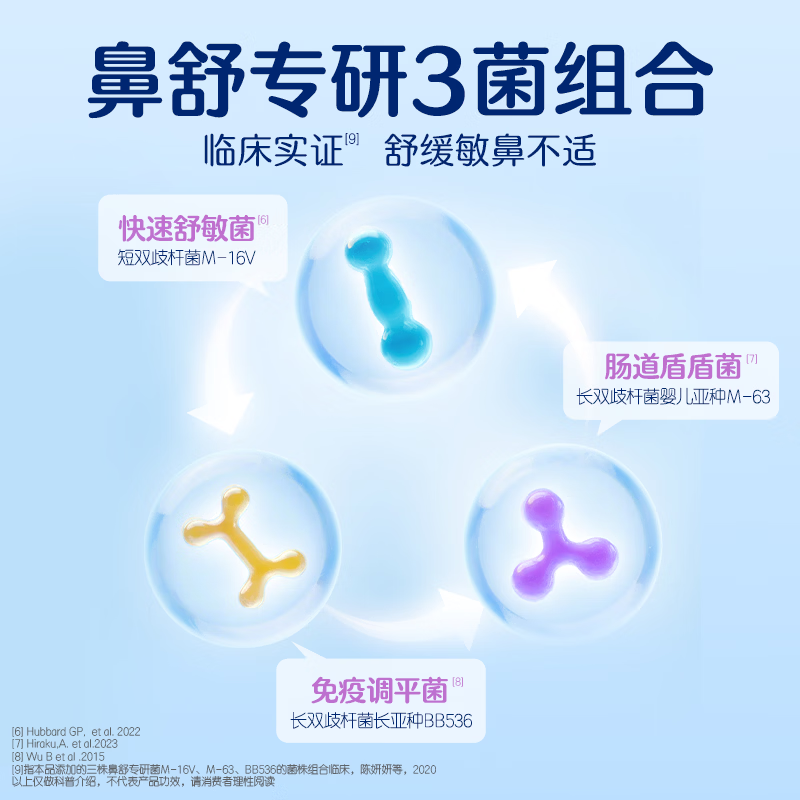 图 6