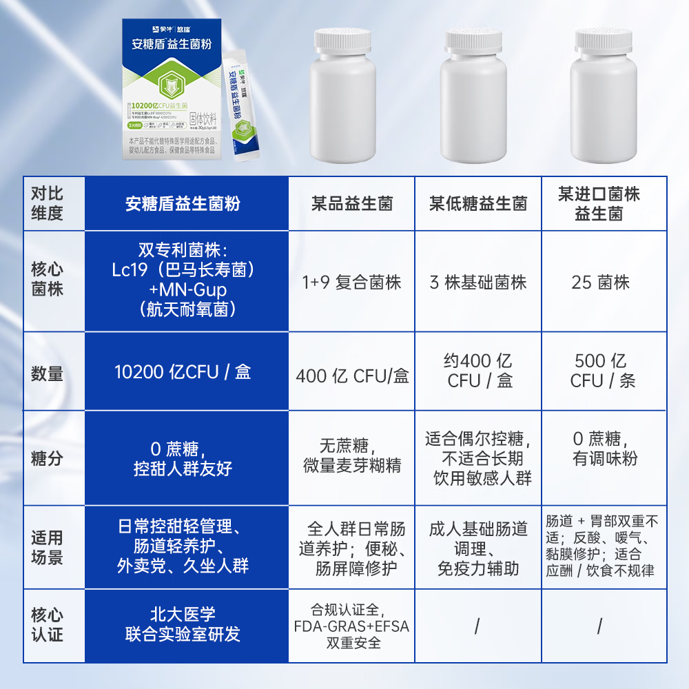 安糖盾蒙牛悠瑞益生菌粉成人大人肠胃肠道调理10200亿CFU活菌中老年送礼 【适应期】一盒 20袋*1盒