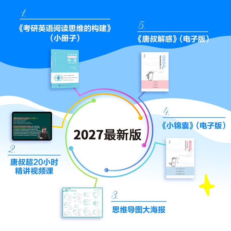 云图【官方旗舰店】唐迟2027考研英语阅读的逻辑词汇的逻辑真题的逻辑英语一英语二 唐迟阅读方法论考研英语阅读理解专项训练可搭石雷鹏30个功能句 2027【英二】唐迟阅读+05-26真题的逻辑