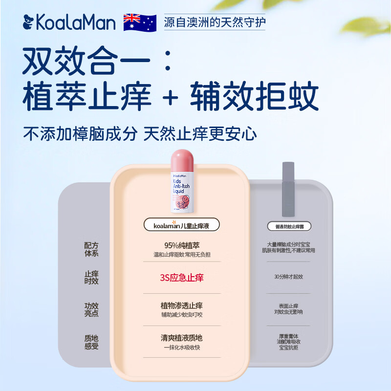 KoalaMan考拉侠澳洲进口儿童止痒舒缓液蚊虫叮咬消包消肿非紫草膏青草膏 0激素护全家 | 50ml两瓶装
