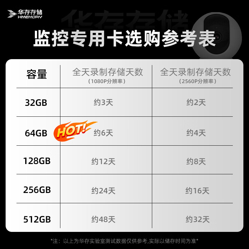 华存存储TF卡适用xiaovv监控内存卡婴儿看护器摄像头专用高速C10 FAT32格式循环录制Micro sd卡 TF256G【婴儿看护器监控内存卡】配读卡器
