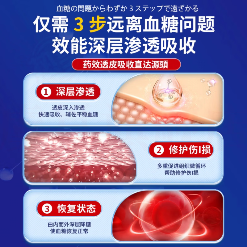 熏姿颜健卫森鱼油辅助血压改善胸闷气喘嘘嘘头晕血糖高控糖温和保健贴 5盒装【重度反复症状】 官方直售