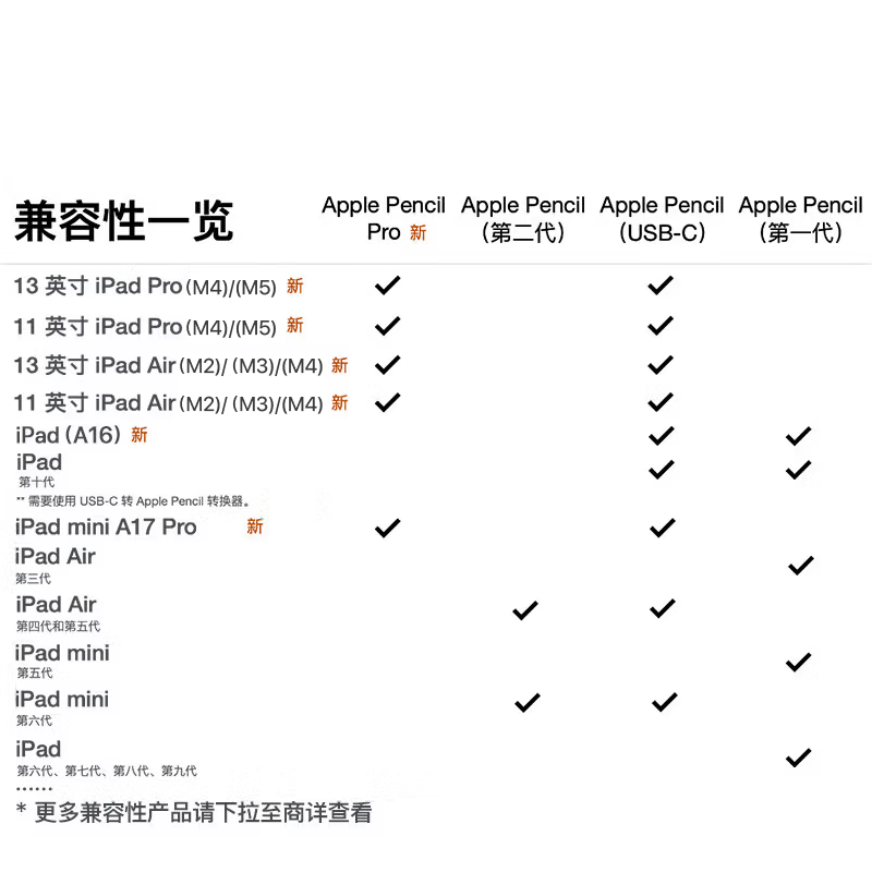 图 6