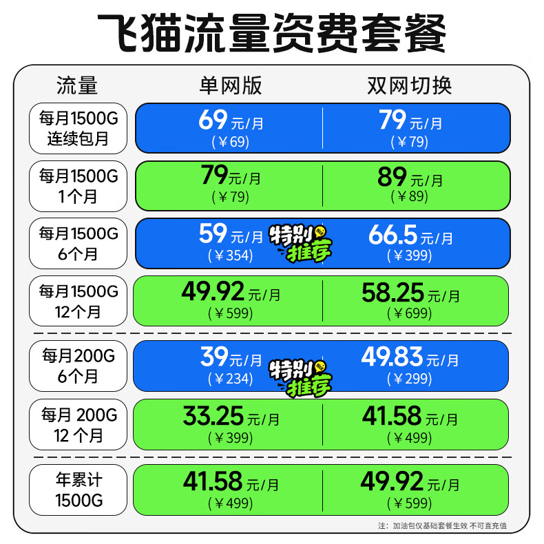 飞猫U20 5G随身wifi免插卡无线移动wifi全网通无线无限上网卡车载wifi流量移动路由器5g2025款 U20免插卡裸机+内置5G双网卡