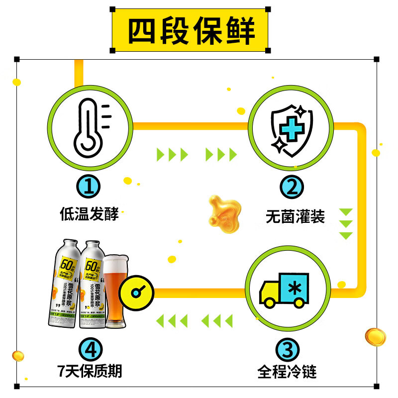 雪花原浆精酿啤酒12.8度鲜啤铝瓶装 酵母原动力 1L 2瓶