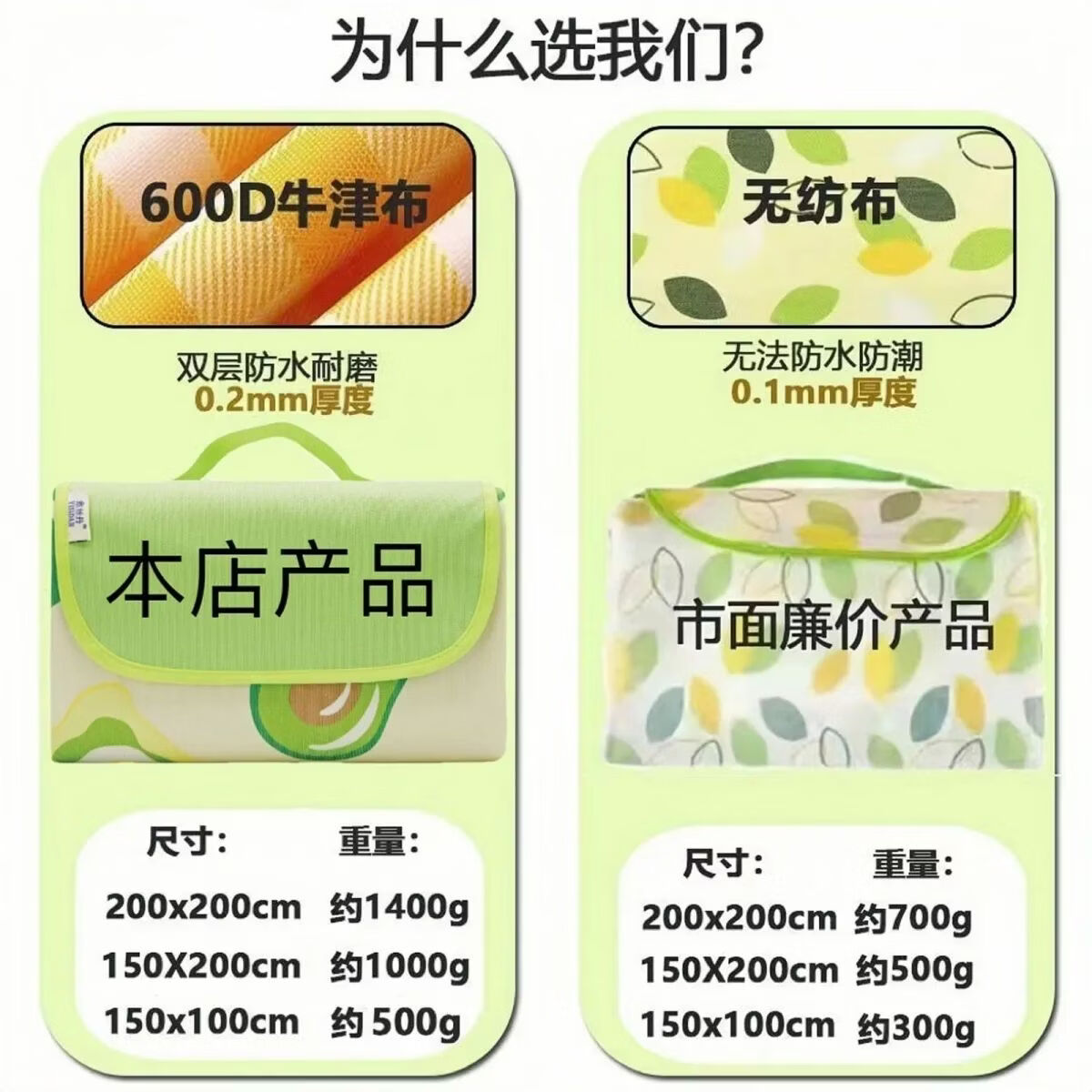 野餐垫防潮垫加厚户外帐篷露营地垫野炊野外草坪便携春游防水垫 野餐垫【1.5*2米】1个 无规格