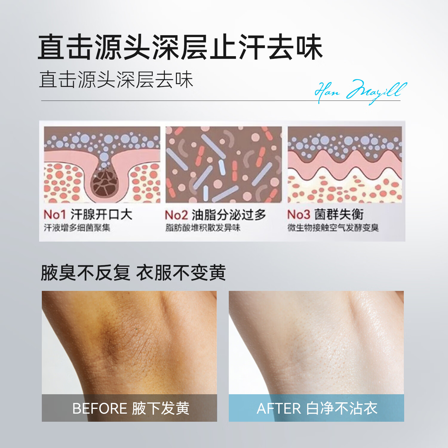 HAN MAYILL止汗香体露去狐臭男女士专用腋下净味止汗喷雾根部异味去除液 【HAN MAYILL】抑汗清香净味除臭一瓶装
