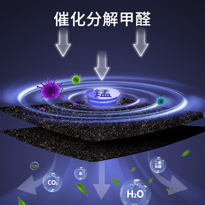 绿之源活性炭除甲醛去甲醛炭包去甲醛新房汽车除味竹碳包除甲醛除味 【MN25】活性锰氨化碳除醛片80片装