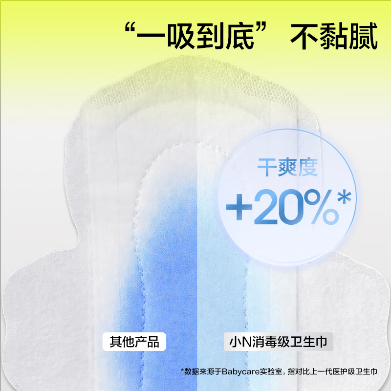 babycare卫生巾小n消毒级日用 女经期产妇姨妈巾极薄干爽透气 抑菌卫生巾 【人气推荐】4包36片 240mm+290mm