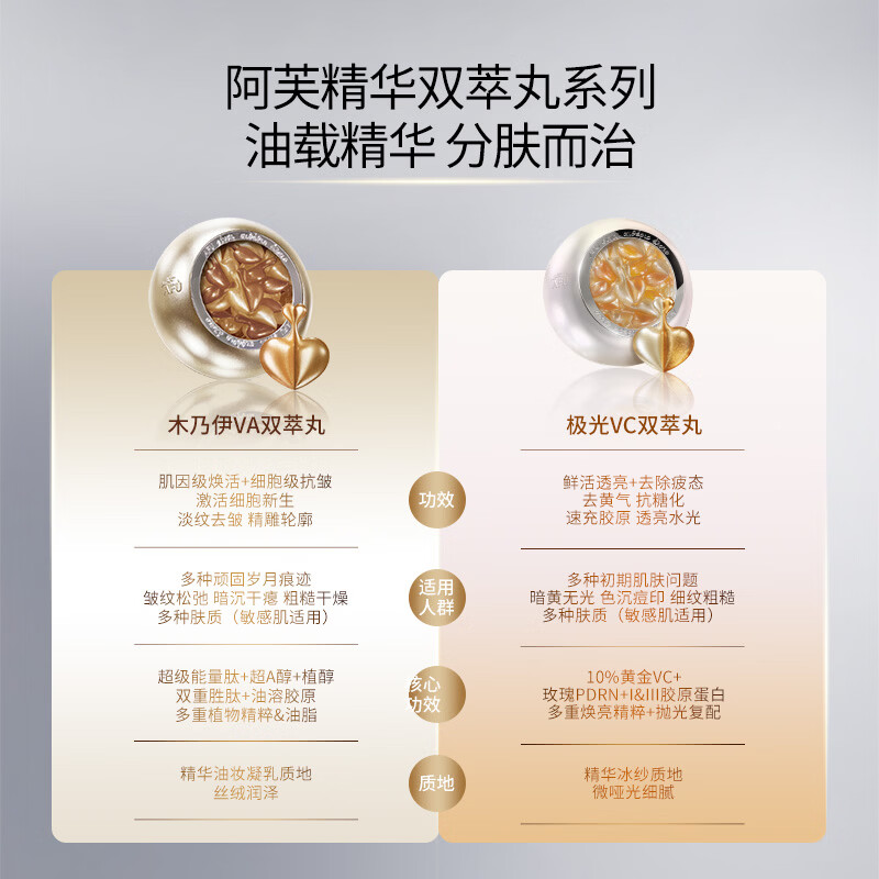 阿芙(AFU)木乃伊VA双萃丸紧致抗皱紧致淡纹次抛面部精华油生日礼物礼物 30粒